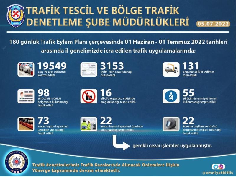 Bitlis’te trafik denetimleri
