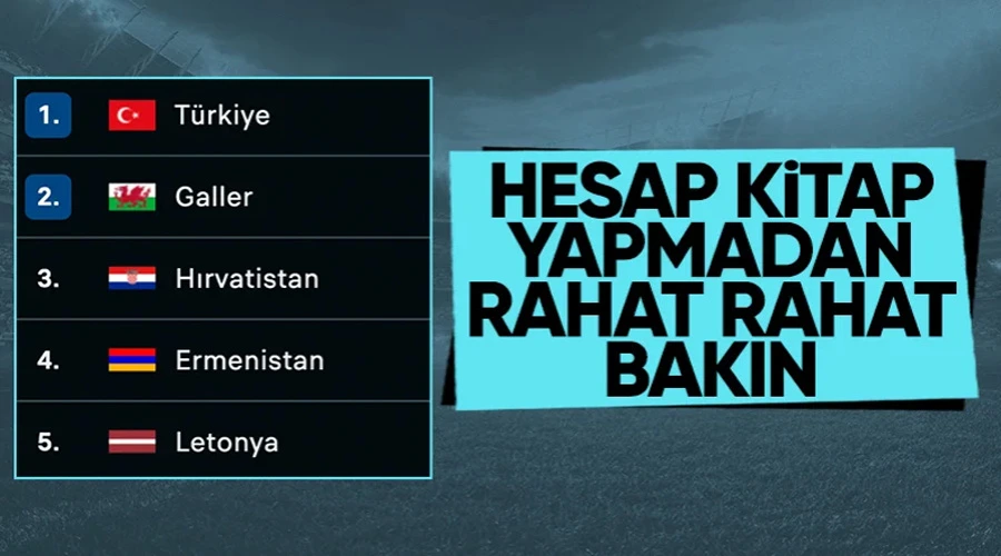EURO 2024 elemeleri D Grubu