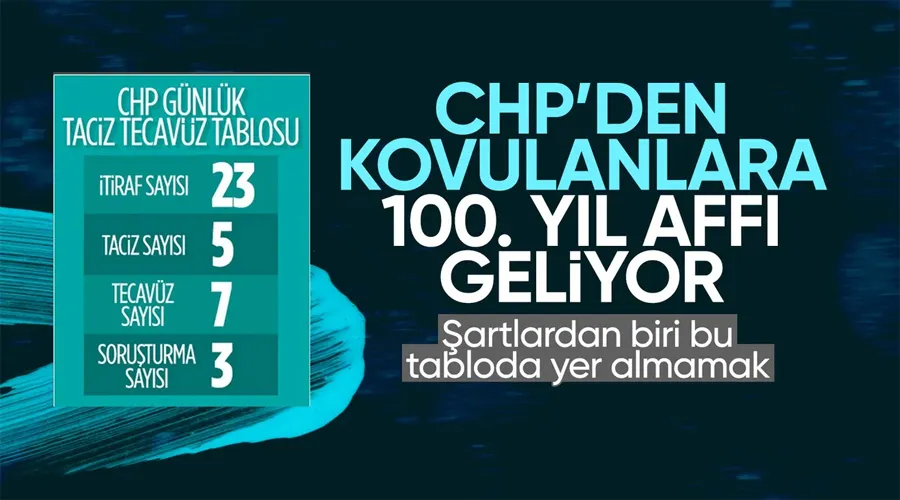 CHP