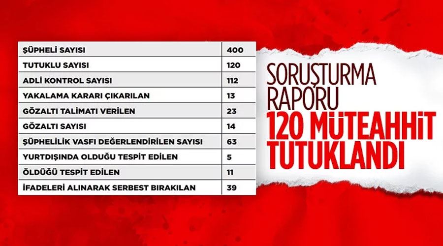 10 ilde yıkılan binalarla ilgili soruşturmalarda 120 şüpheli tutuklandı