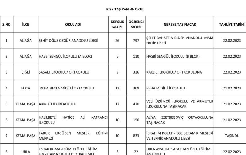 İzmir’de 8 okula tahliye kararı
