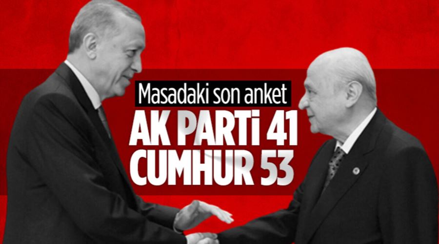 AK Parti