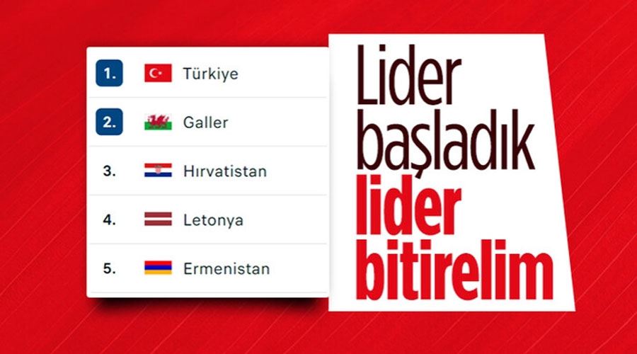 EURO 2024 Avrupa Şampiyonası Elemeleri