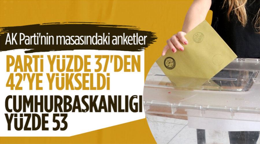 Cumhurbaşkanı Erdoğan ve AK Parti