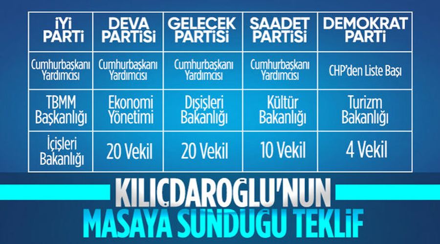 Kemal Kılıçdaroğlu