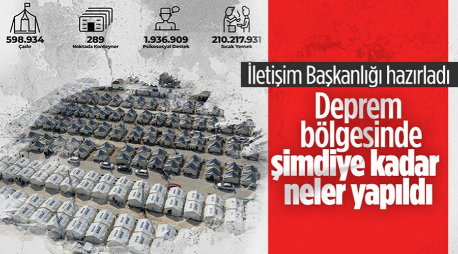 İletişim Başkanlığı, depremle ilgili güncel istatistikleri paylaştı
