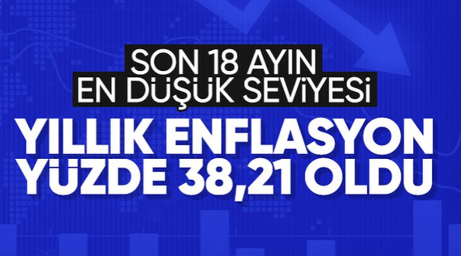 Haziran’da yıllık enflasyon yüzde 38,21 oldu