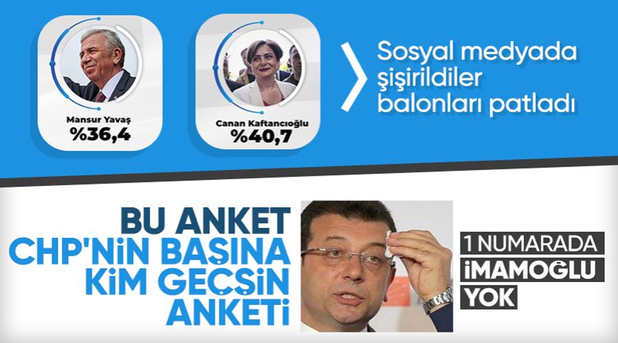 CHP