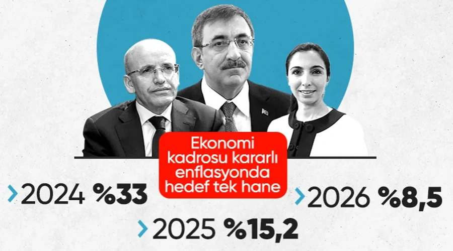 Orta Vadeli Program