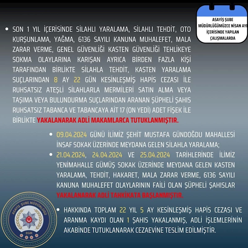 Bingöl’de asayiş şube müdürlüğü nisan ayı faaliyetlerini açıkladı
