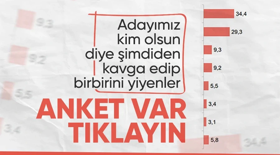 Son Ankete Göre AK Parti Önde, CHP İkinci Sırada!