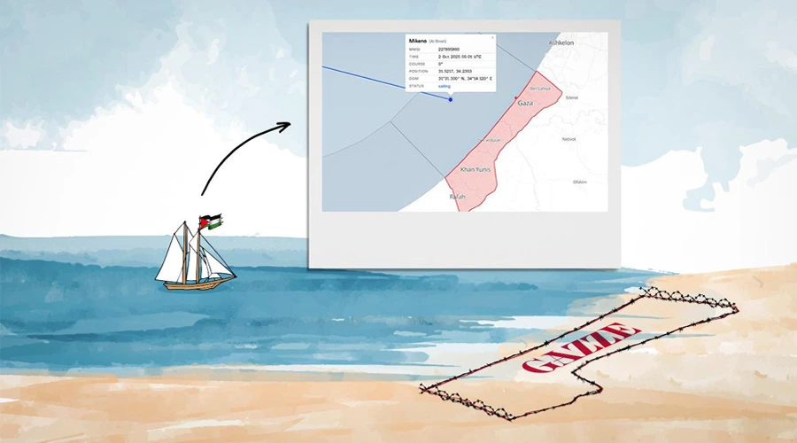 Küresel Sumud Filosu