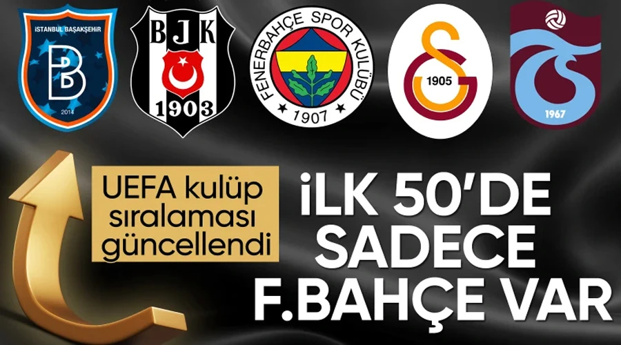 Fenerbahçe, Avrupa