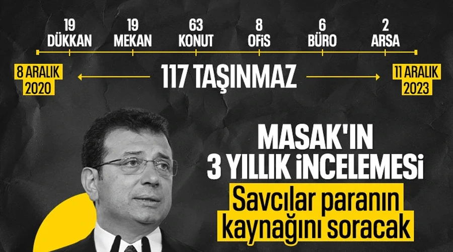 İmamoğlu İnşaat
