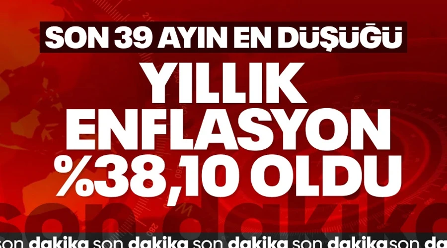 Mart Ayı Enflasyonu Düşüşte: Yıllık Artış %38,10