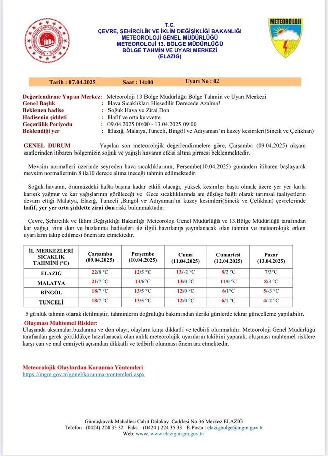 Meteorolojiden ‘zirai don’ uyası
