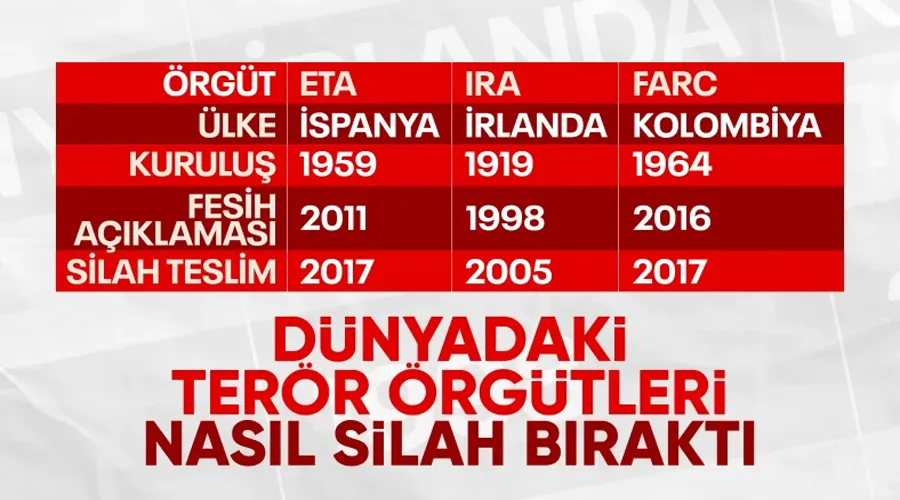 PKK Kendini Feshederken, Dünyadan Benzer Süreçlerin İzleri