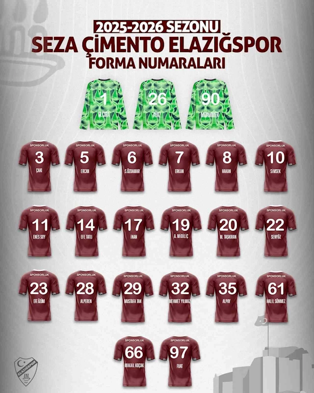 Elazığspor’da forma numaraları belli oldu
