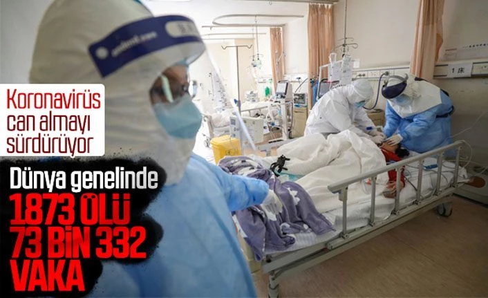 Yeni tip koronavirüs nedeniyle 1873 kişi öldü