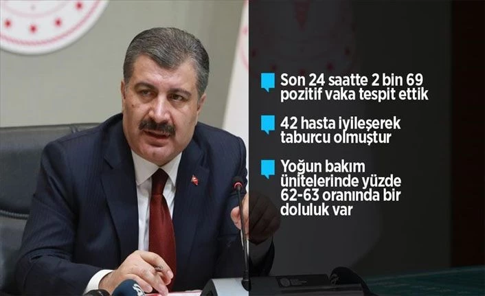 Sağlık Bakanı Koca: Bugün kaybettiğimiz 17 kişiyle can kaybımız 92'yi buldu 27 Mart 2020