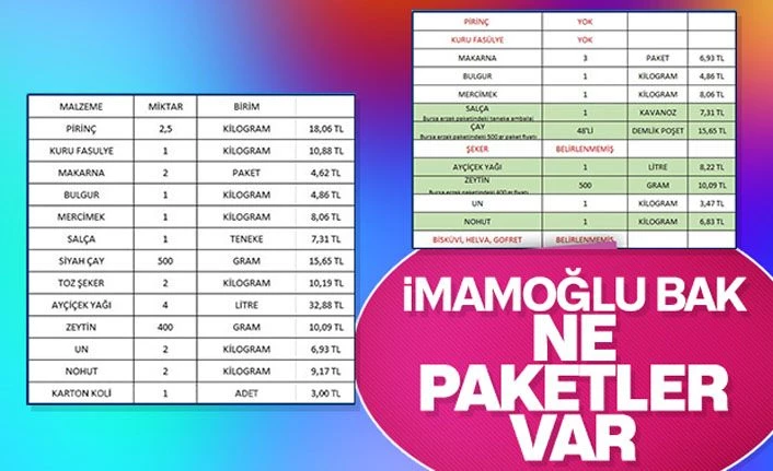Bursa Büyükşehir Belediyesi'nin yardım paketi beğenildi