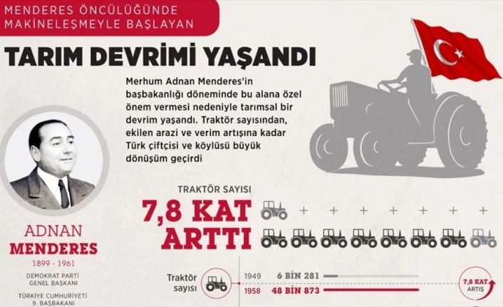 Adnan Menderes öncülüğünde makineleşmeyle birlikte tarım devrimi yaşandı
