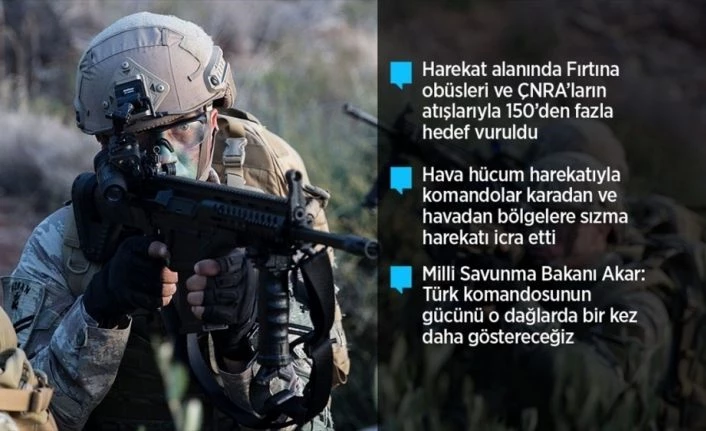 Pençe-Kaplan Operasyonu kapsamında komandolar Haftanin’de terör hedeflerini imha ediyor