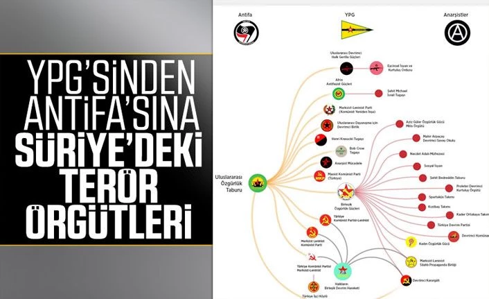 Suriye'de aktif olan terör örgütlerinin listesi
