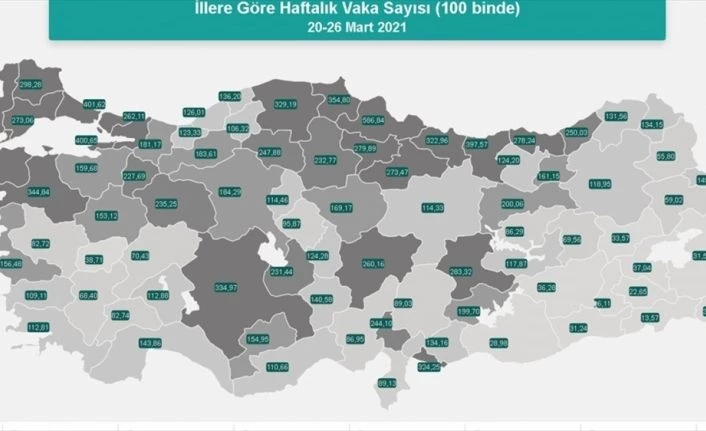 Sağlık Bakanlığı son bir haftada her 100 bin kişide görülen Kovid-19 vaka sayılarını açıkladı