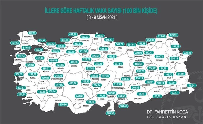 Haftalık Kovid-19 vaka sayılarında Van ne durumda?