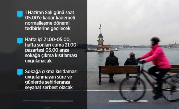 İçişleri Bakanlığı valiliklere 