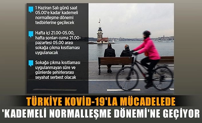 Türkiye Kovid-19'la mücadelede 'kademeli normalleşme dönemi'ne geçiyor